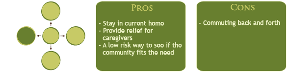Senior Living Options